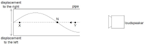 M18/4/PHYSI/SP2/ENG/TZ2/03.a.iii/M