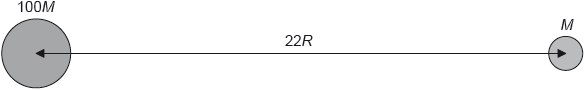 M18/4/PHYSI/HPM/ENG/TZ2/28