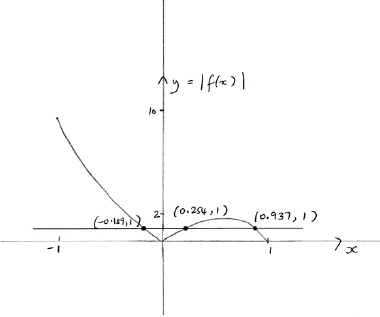 N16/5/MATHL/HP2/ENG/TZ0/05.c/M