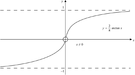 N16/5/MATHL/HP3/ENG/TZ0/SG/M/02.a.i