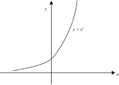 N16/5/MATHL/HP3/ENG/TZ0/SG/M/02.b