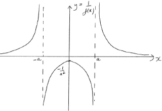 M17/5/MATHL/HP1/ENG/TZ2/09.a.ii/M