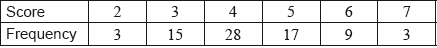 M17/5/MATHL/HP2/ENG/TZ2/01