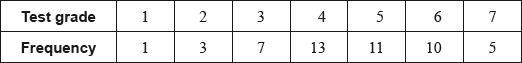 M17/5/MATSD/SP2/ENG/TZ1/05