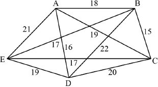 N17/5/MATHL/HP3/ENG/TZ0/DM/M/01.a