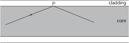 M18/4/PHYSI/SP3/ENG/TZ1/09