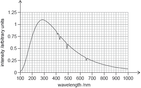 M18/4/PHYSI/SP3/ENG/TZ1/11_01