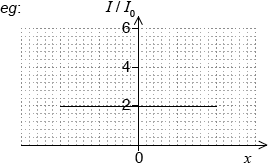 M18/4/PHYSI/HP2/ENG/TZ2/05.a