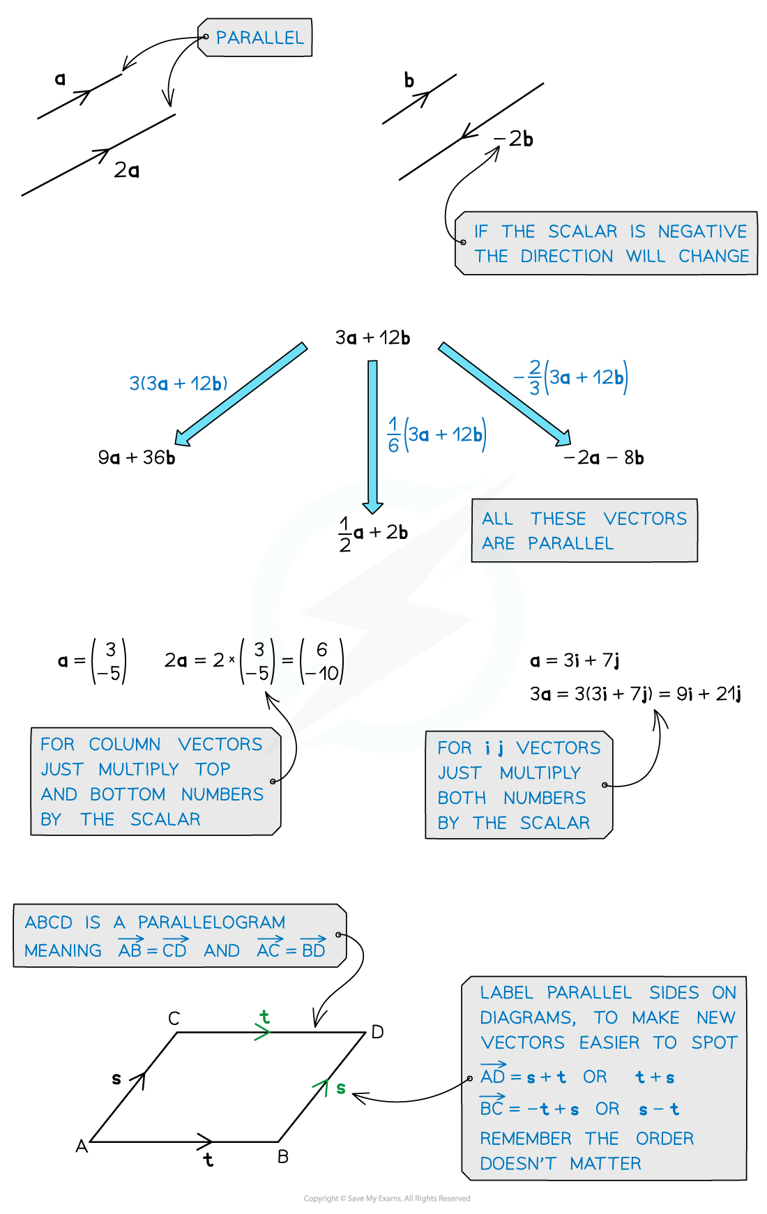 Vector Addition Diagram 2