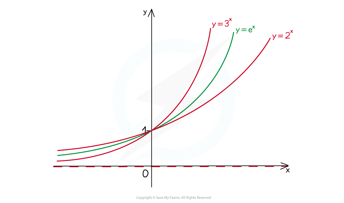 e Notes fig1