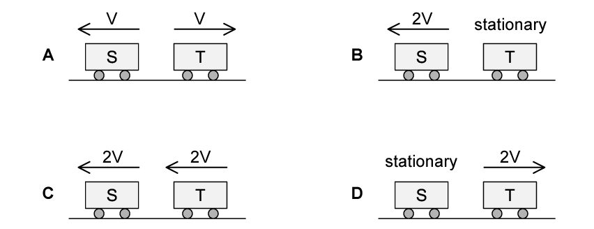 q16_2_momentum--impulse_ib-sl-physics-mcq