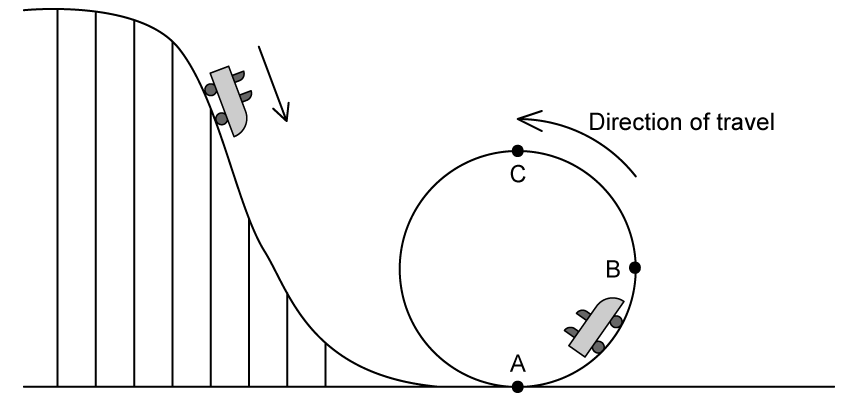 q2d_circular-motion_ib-sl-physics-sq-medium