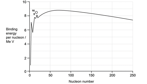 q3a-7-2-sq-medium-ib-physics