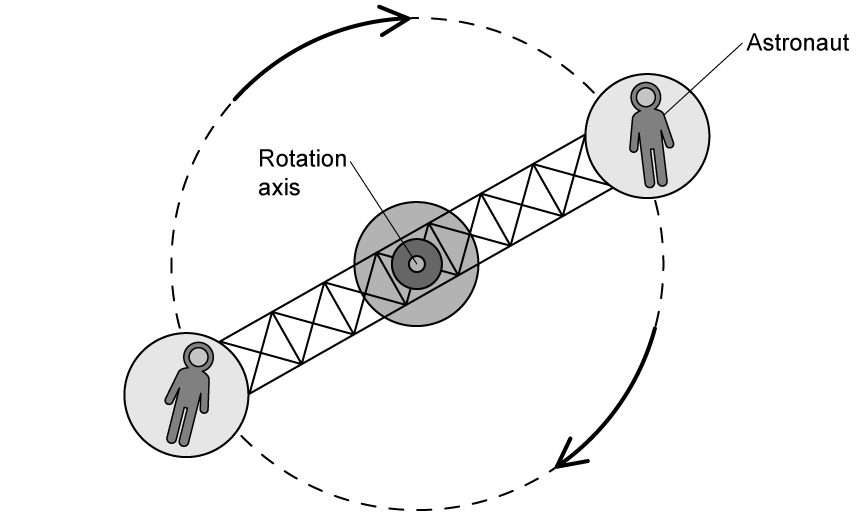 q3a_circular-motion_ib-sl-physics-sq-medium