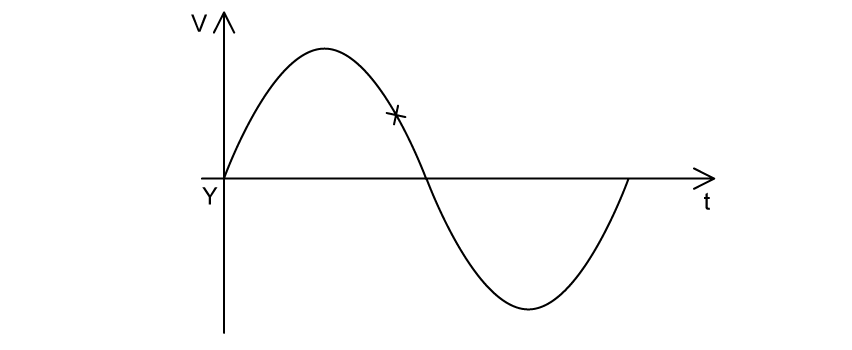 q5c_oscillations_ib-sl-physics-sq-medium