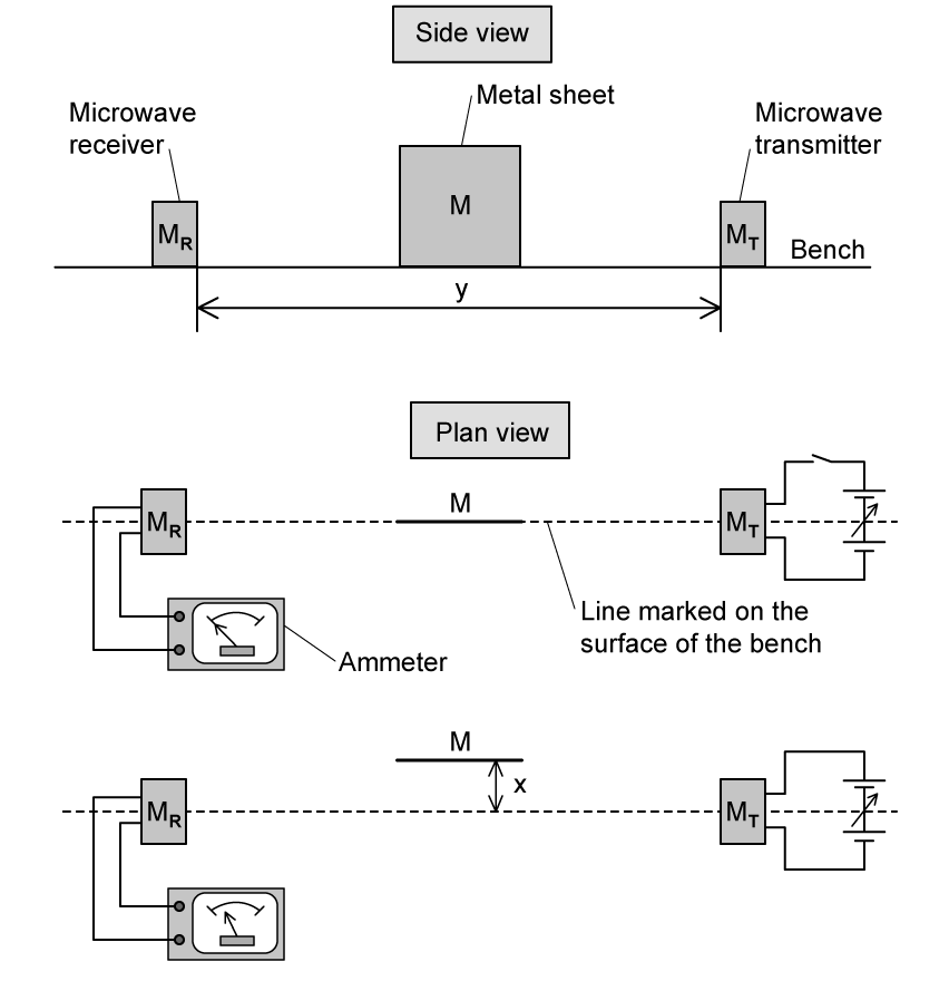 uW4ueTvT_q4a_uncertainties--errors_ib-sl-physics-sq-medium