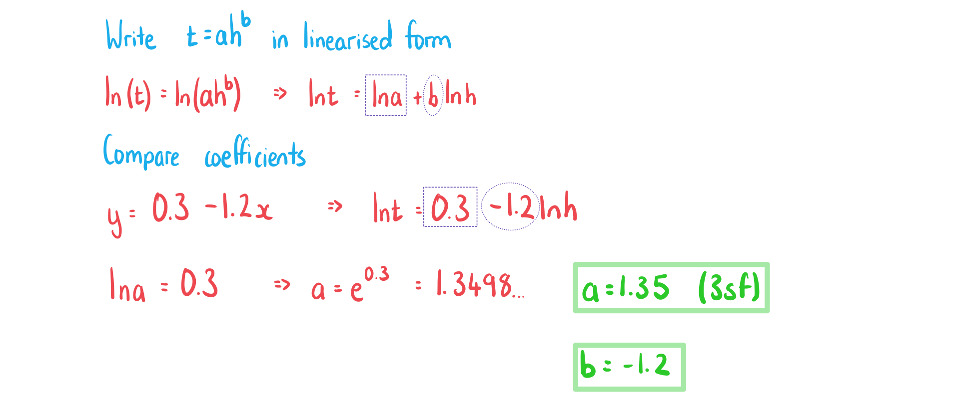 2-7-2-ib-ai-hl-power-relationships-we-solution