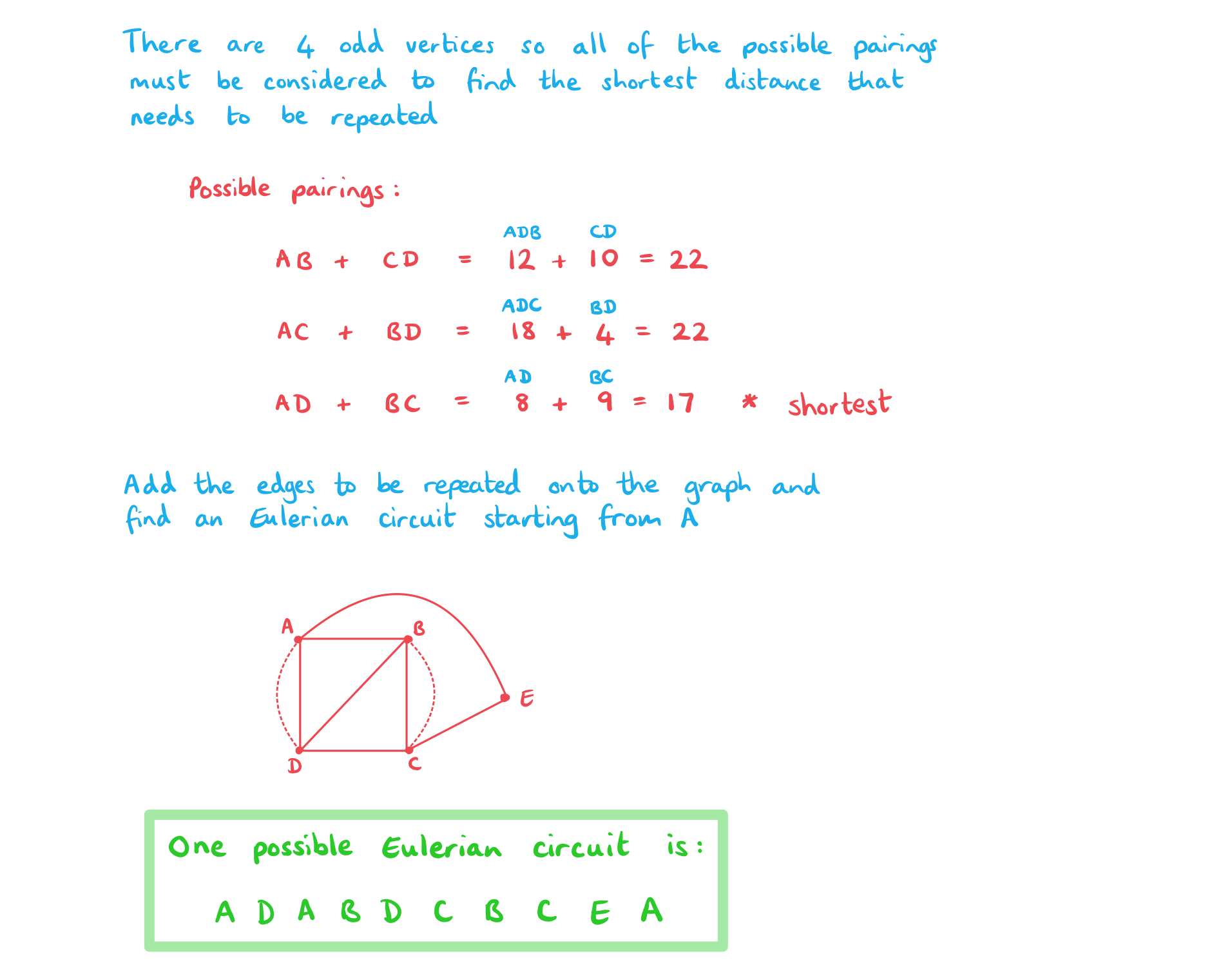 3-10-4-ib-ai-hl-chinese-postman-problem-we-2b-solution