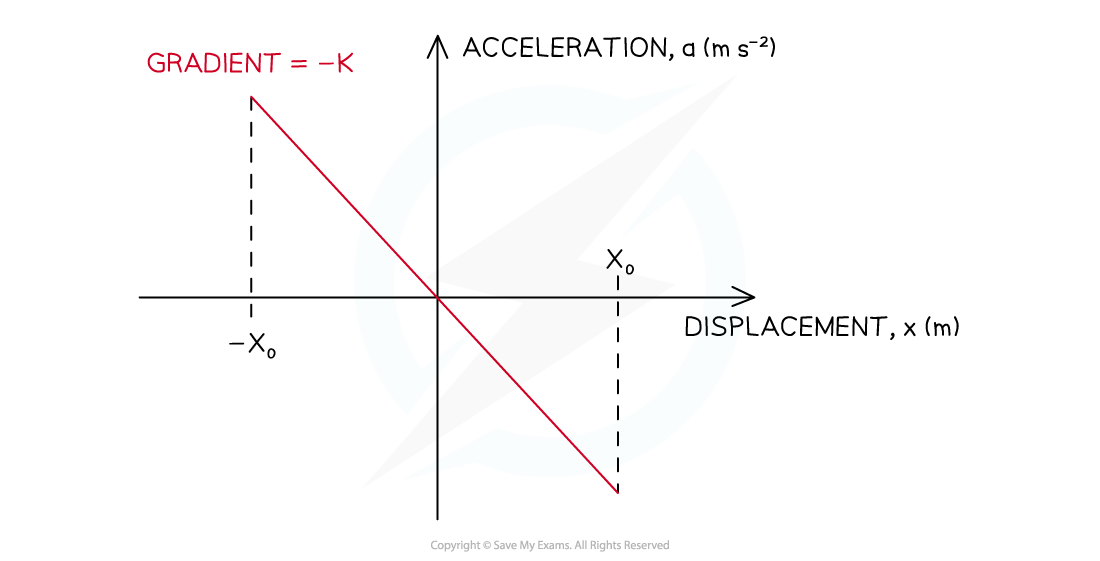 4-1-2-acceleration-graph_sl-physics-rn