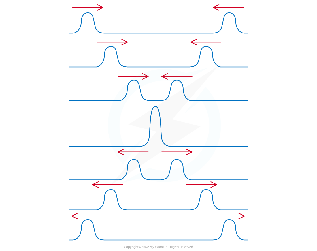 4-3-3-superposition-of-pulses_sl-physics-rn