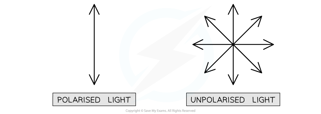 4-3-4-diagram-of-polarisation_sl-physics-rn