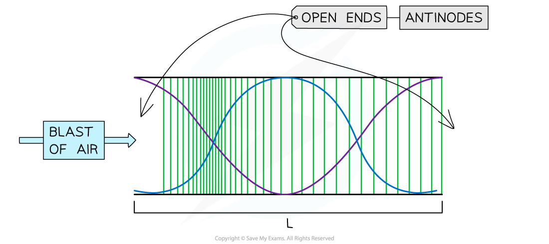 4-5-3-pipe-open-at-both-ends_sl-physics-rn