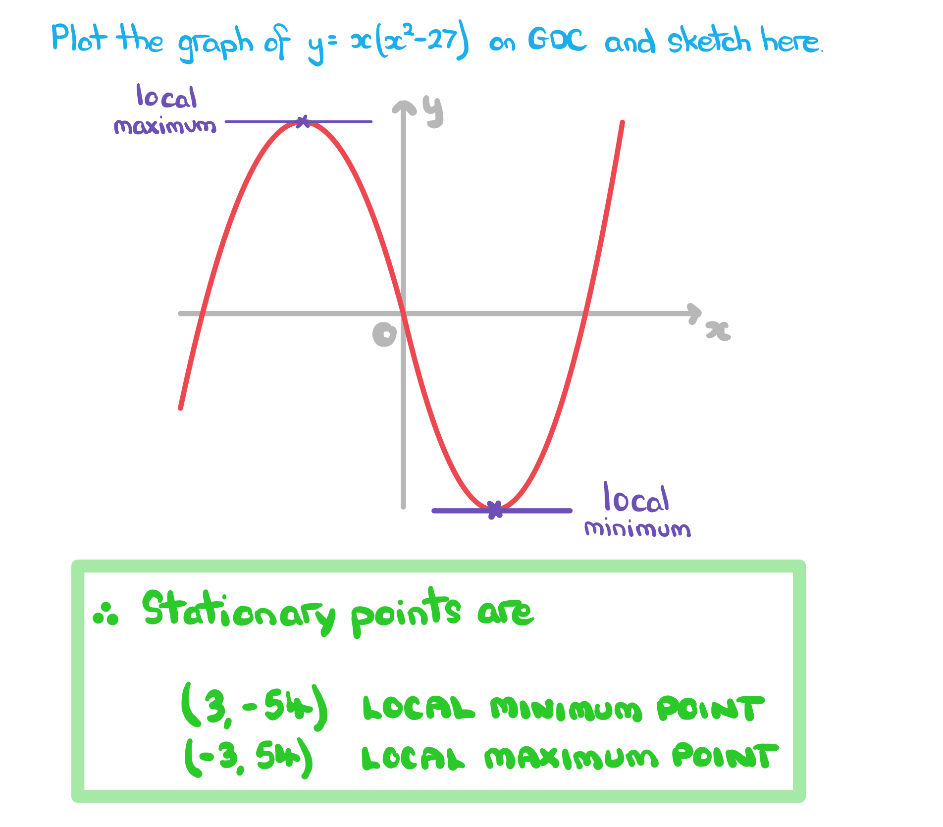 5-1-2-ib-sl-ai-only-we2-soltn