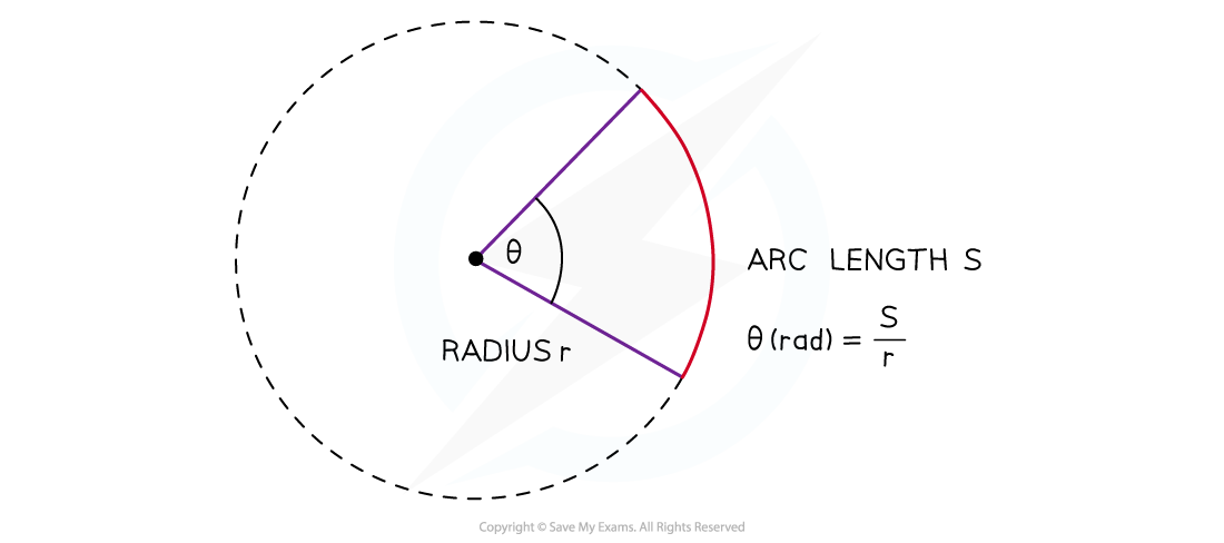 6-1-1-angle-in-radians_sl-physics-rn