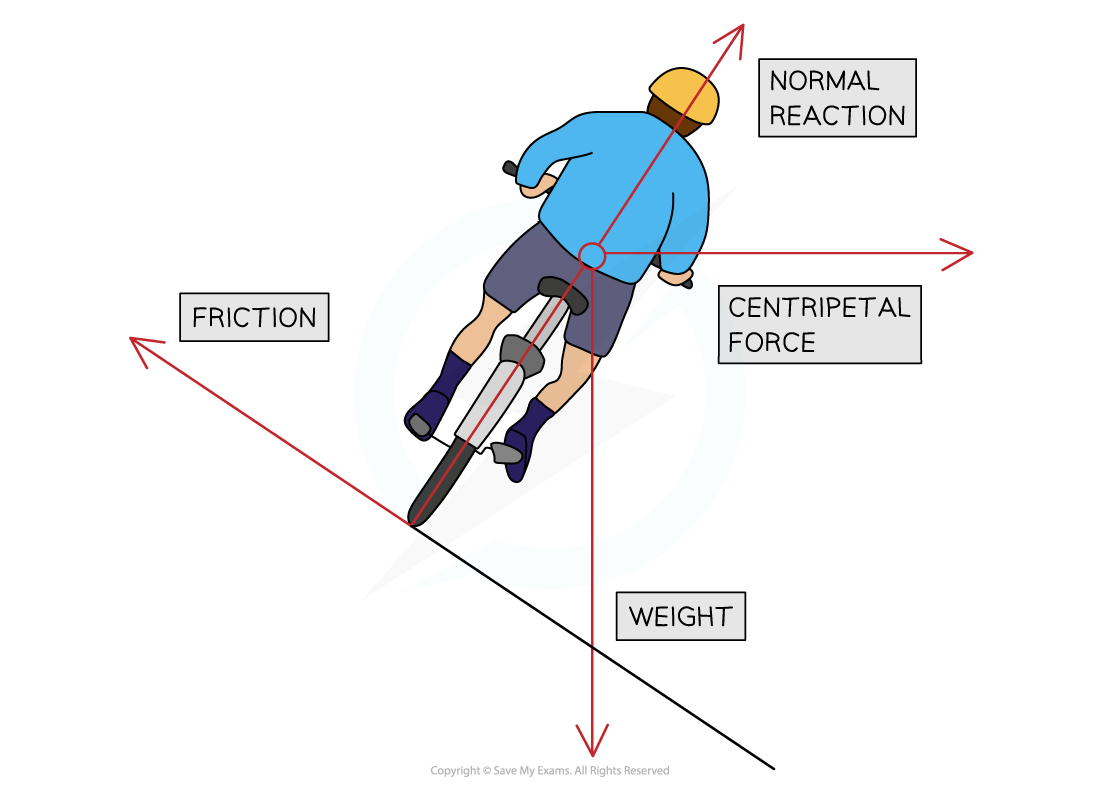 6-1-4-banking_sl-physics-rn