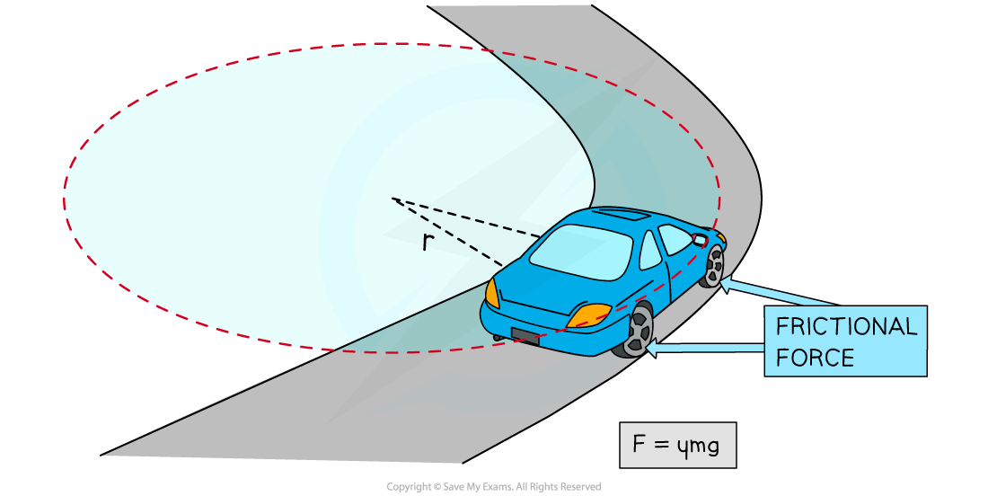 6-1-4-horizontal-circular-motion_sl-physics-rn