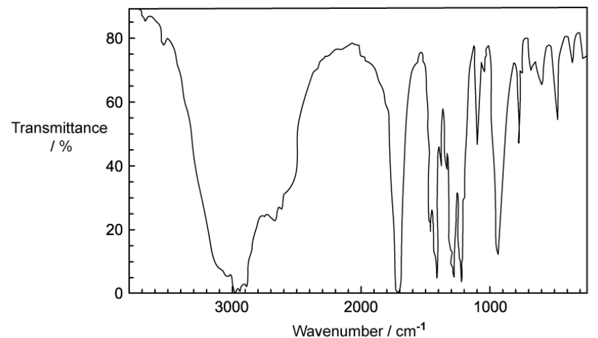 ir-spectrum