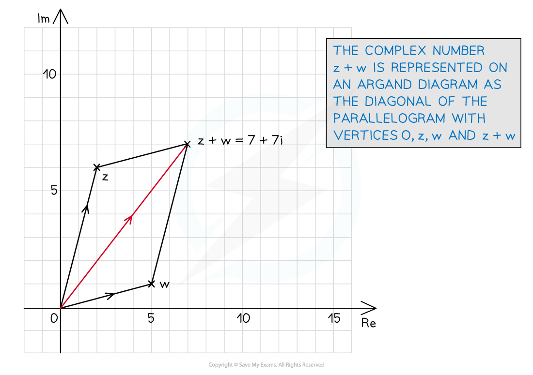 1-9-1-ib-aa-hl-geometrical-addition-of-cns-diagram-1