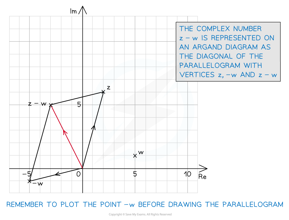 1-9-1-ib-aa-hl-geometrical-subtraction-of-cns-diagram-2