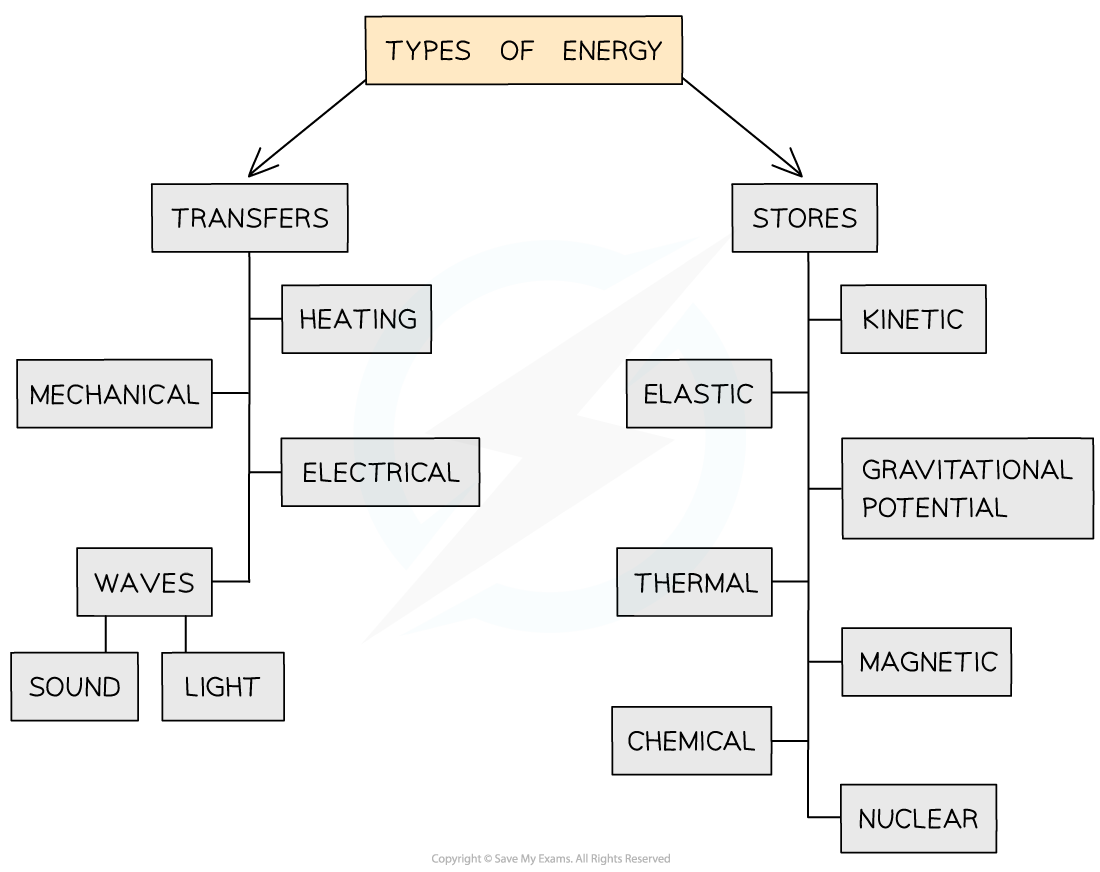 2-3-6-ib-hl-and-sl-types-of-energy-for-correction