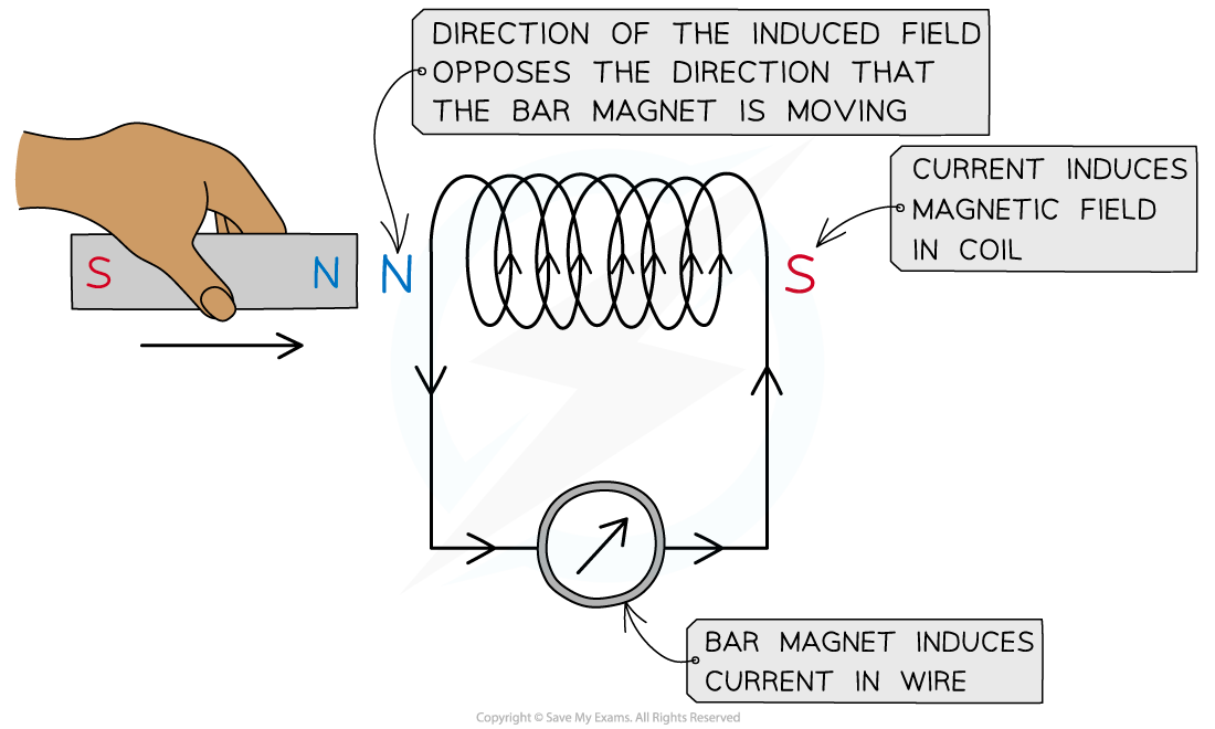 20-2-lenzs-law-experiment-1