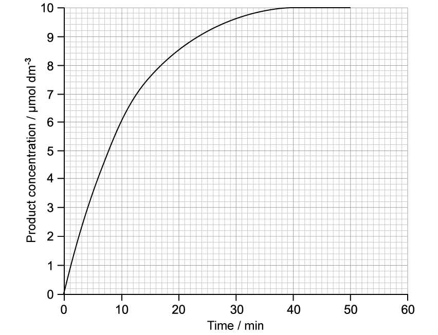 3-2-fig-3-1