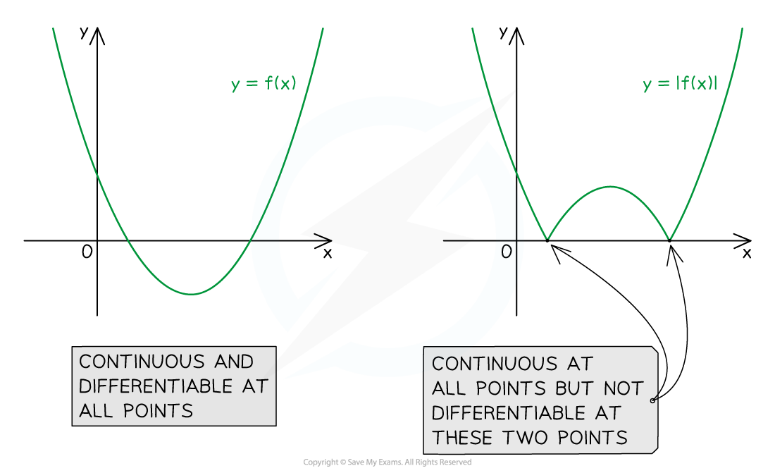 5-7-1-ib-aa-hl-cont-_-diff_smooth-exx