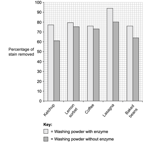 6-1-hard-q1a