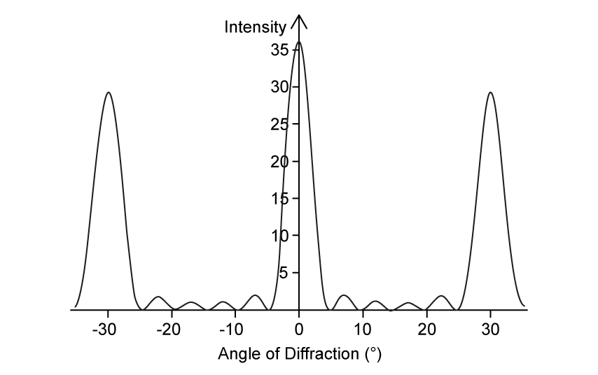 9-3-ib-hl-mcq-medium-q5-1