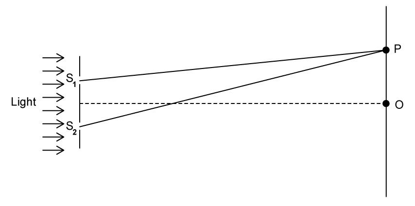 9-3-ib-hl-mcq2-medium-q