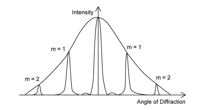 9-3-ib-hl-mcq9-q