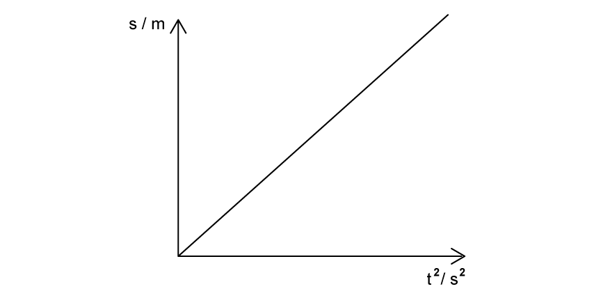 2-1-4c-sl-sq-easy-phy