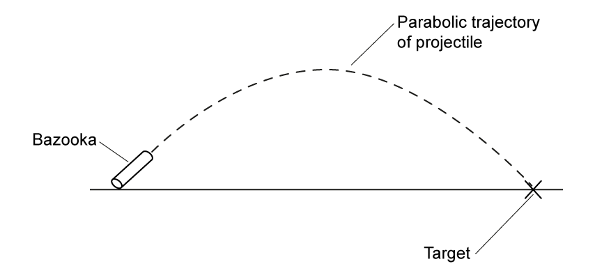 2-1-5a-diagram-1-sl-sq-easy-phy