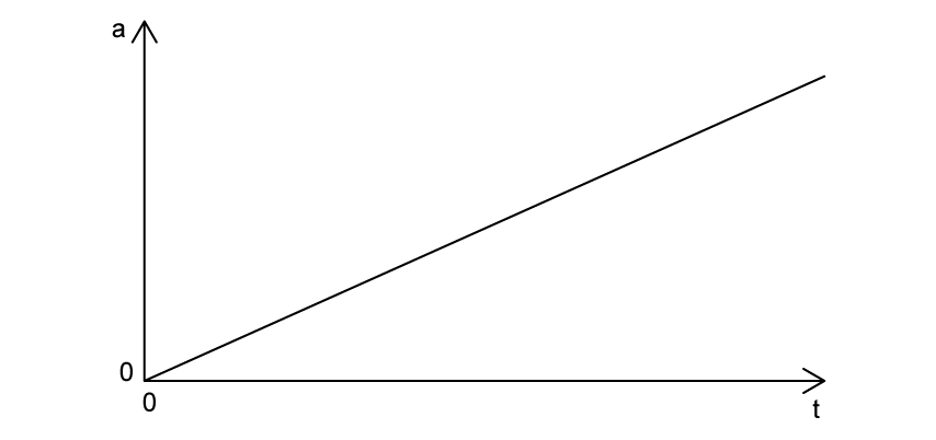 2-1-q10-sl-easy-mcq-phy