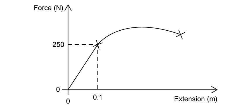 2-3-5d-q-sl-sq-easy-phy