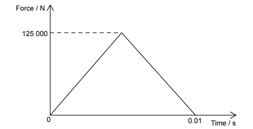 2-4-5c-q-sl-sq-easy-phy