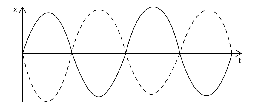 4-1-1d-question-stem-sl-sq-easy-phy