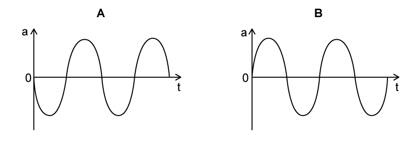 4-1-3c-question-stem-sl-sq-easy-phy