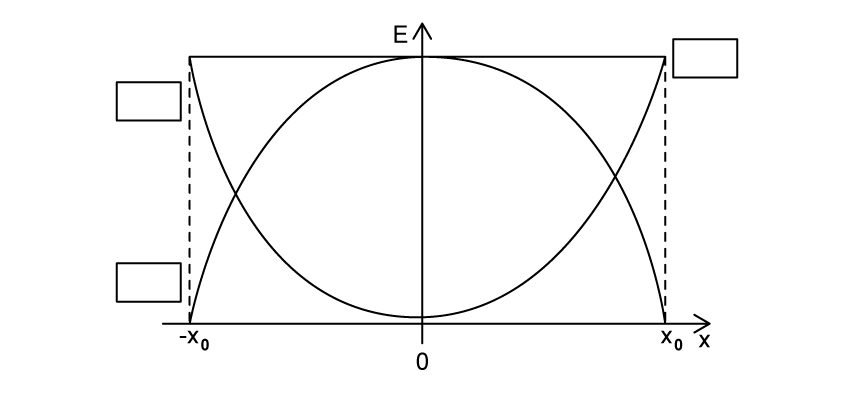 4-1-4b-question-stem-sl-sq-easy-phy