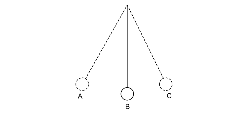 4-1-4c-question-stem-sl-sq-easy-phy